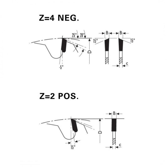 HW groeffrees voor "Lamello®" AH