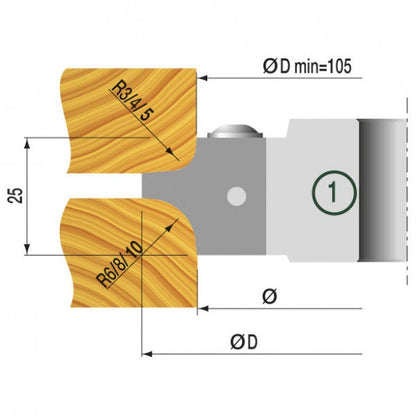 HW Multiradius Set