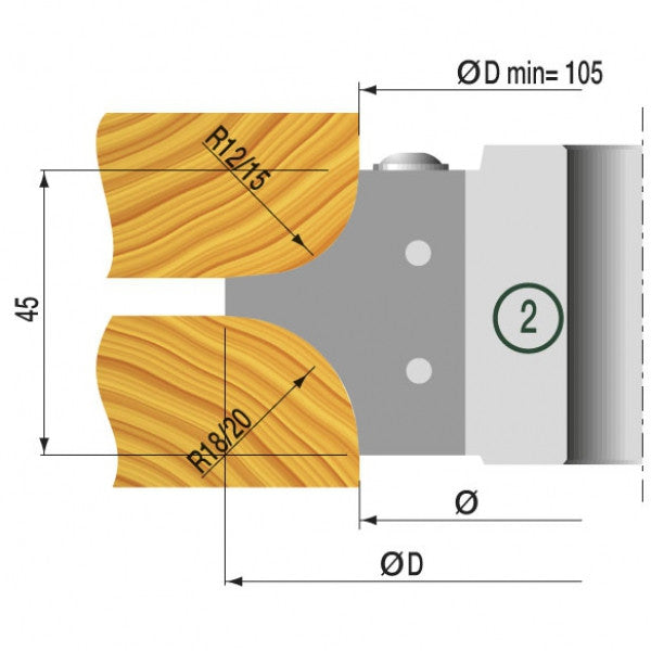 HW Multiradius Set