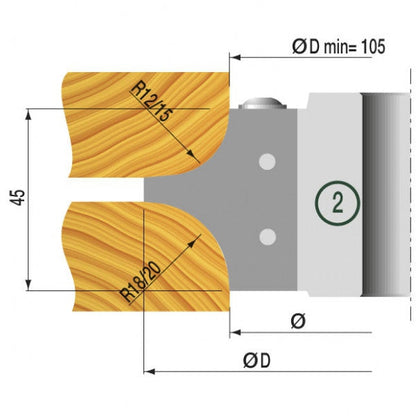 HW Multiradius Set