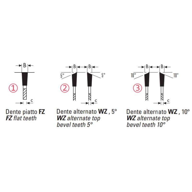 HW sawblades for cnc machining centres - Sharp Tooling