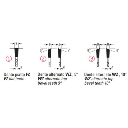 HW sawblades for cnc machining centres - Sharp Tooling